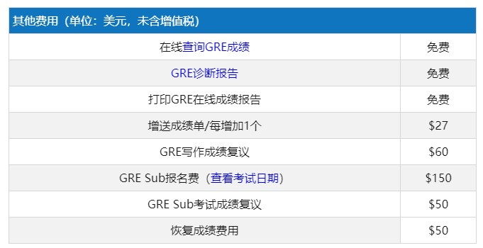 gre多少钱报名费 gre多少钱报名费