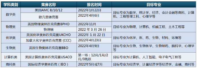 申请牛津剑桥需要背景提升吗 申请牛津剑桥需要背景提升吗