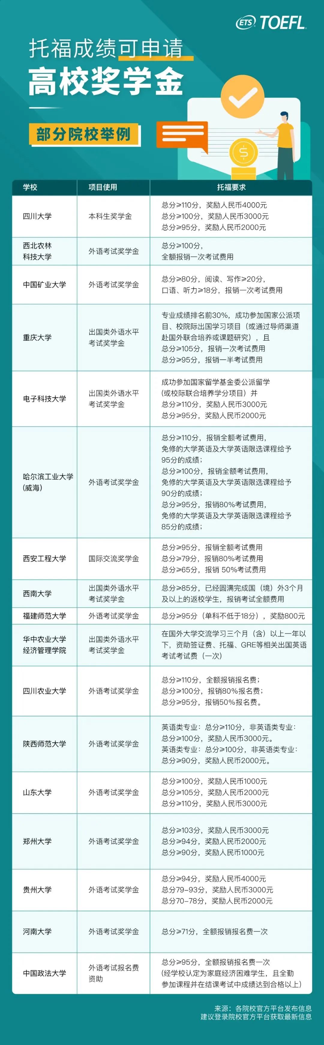 托福考试对升学有用吗 托福考试对升学有用吗