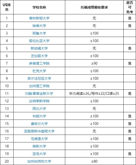 2017年托福考试时间 2017年托福考试时间