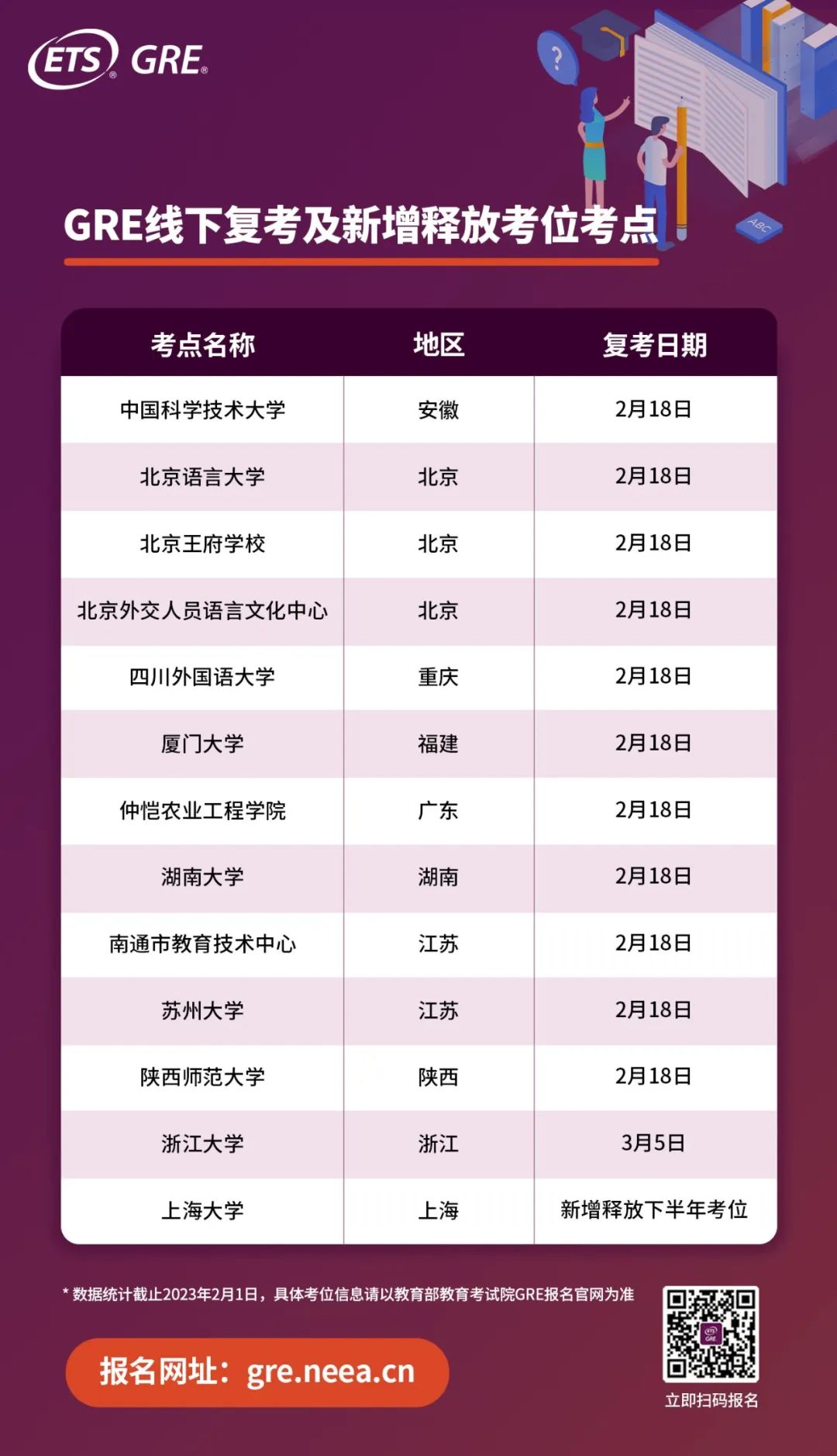全国12个GRE线下考点即将复考 全国12个GRE线下考点即将复考