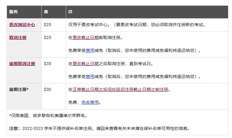 SAT美国考试费用是多少 SAT美国考试费用是多少