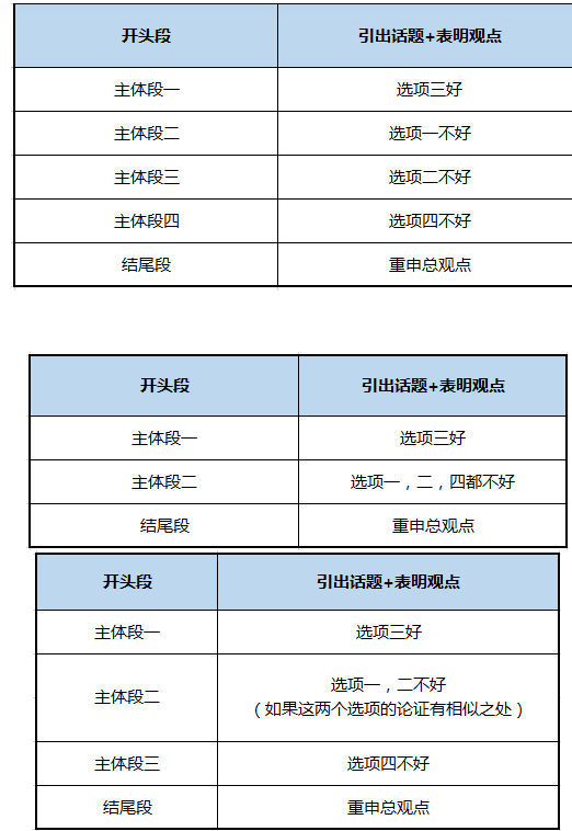 托福四选一怎么写 托福四选一怎么写