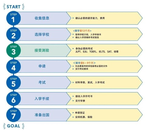 留学日本用什么方式好?日本官方发布留学指南 留学日本用什么方式好?日本官方发布留学指南
