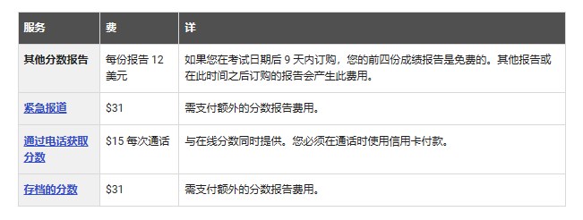 sat首考考多少钱 sat首考考多少钱