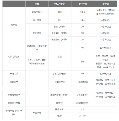 日本官方发布留学指南-日本的教育制度 日本官方发布留学指南-日本的教育制度