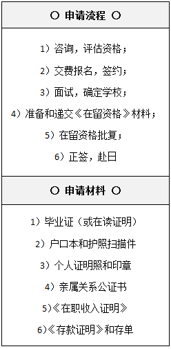 日本留学生怎么转介护 日本留学生怎么转介护