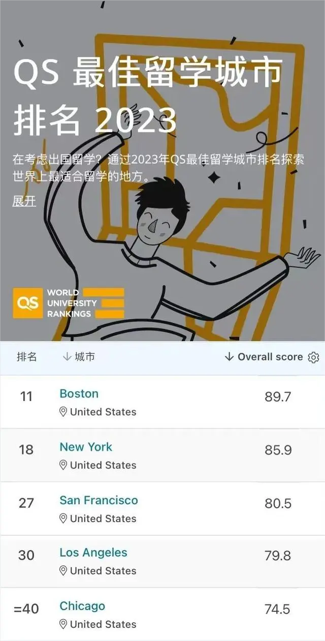 美国留学论坛哪个最好 美国留学论坛哪个最好