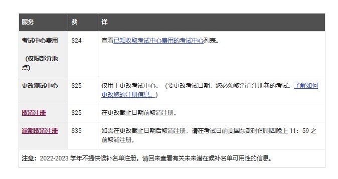 sat首考考多少钱 sat首考考多少钱