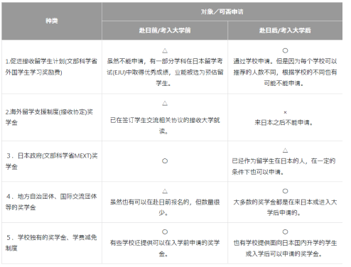 日本留学费用 日本官方发布留学指南 日本留学费用 日本官方发布留学指南
