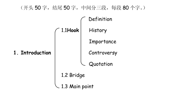 托福课程总结作文怎么写 托福独立写作的框架 托福课程总结作文怎么写 托福独立写作的框架