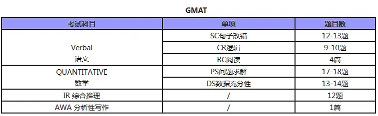 gmat复习时间表,你了解吗? gmat复习时间表,你了解吗?