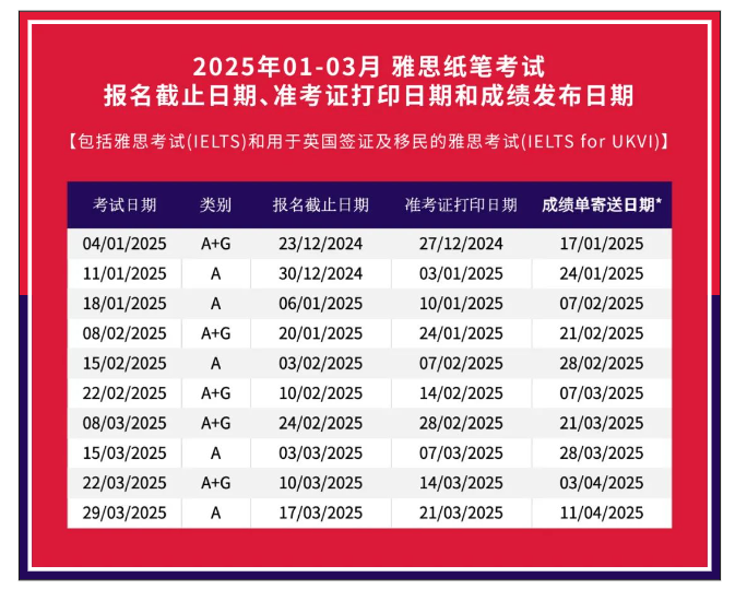 2025雅思考试报名时间,报名流程 2025雅思考试报名时间,报名流程