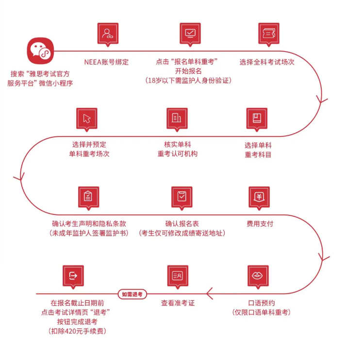 重磅官宣,雅思单科重考大陆首发,2024雅思机考全面升级 重磅官宣,雅思单科重考大陆首发,2024雅思机考全面升级