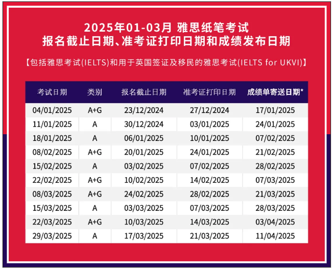 2025年雅思考试时间,官宣2025年1-3月雅思考试开放报名 2025年雅思考试时间,官宣2025年1-3月雅思考试开放报名