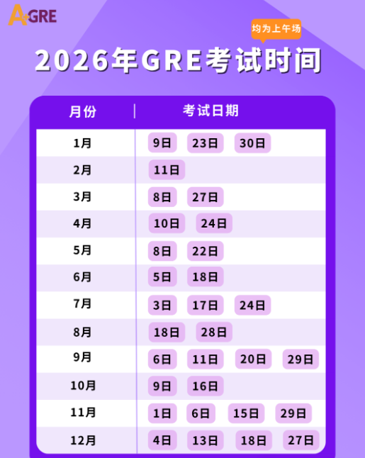 2026年GRE全年考试时间 2026年GRE全年考试时间