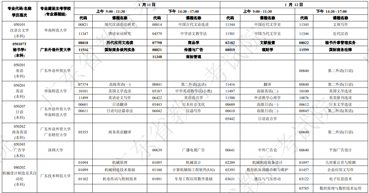 广东省2025年1月自考考试安排 广东省2025年1月自考考试安排