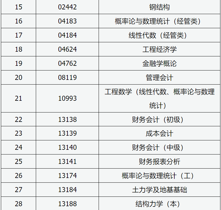 山西招生考试网:2024年高等教育自学考试允许使用计算器课程 山西招生考试网:2024年高等教育自学考试允许使用计算器课程