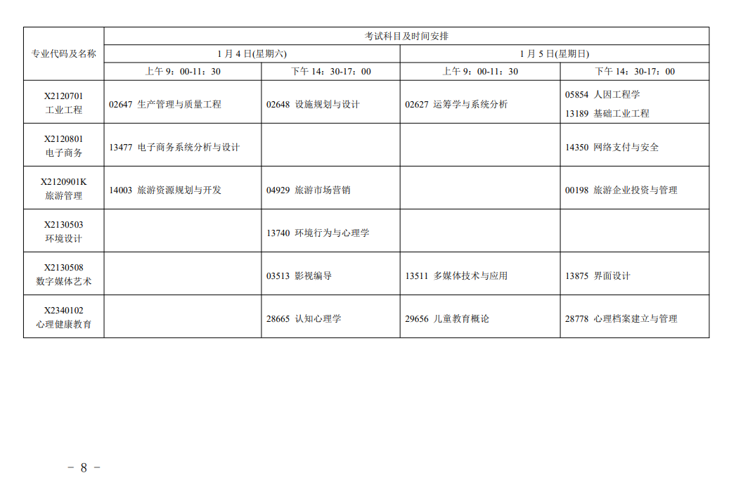 江苏省高等教育自学考试2025年1月考试日程的通知 江苏省高等教育自学考试2025年1月考试日程的通知