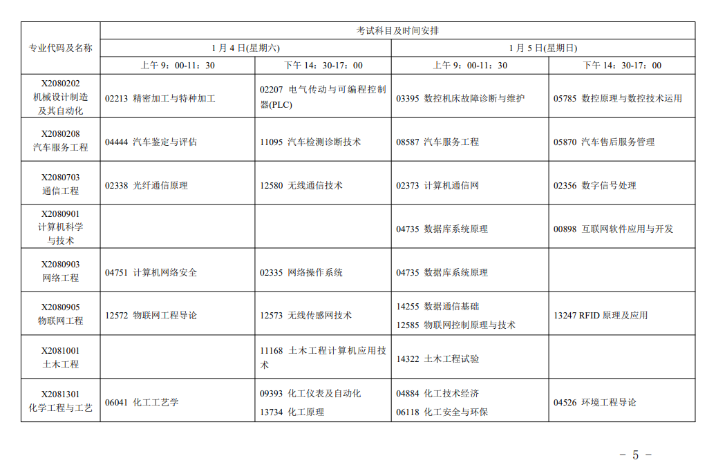 江苏省高等教育自学考试2025年1月考试日程的通知 江苏省高等教育自学考试2025年1月考试日程的通知