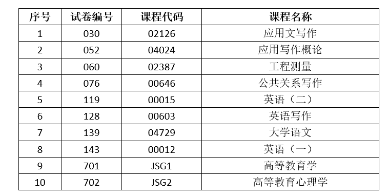 2024年下半年云南省第92次高等教育自学考试和高校教师资格认定课程考试部分科目使用专用答题卡及特殊说明的通告 2024年下半年云南省第92次高等教育自学考试和高校教师资格认定课程考试部分科目使用专用答题卡及特殊说明的通告