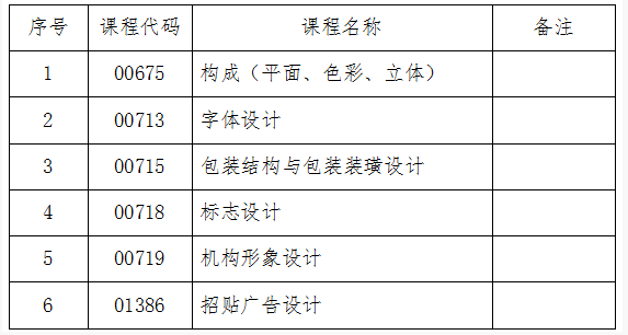 吉林省教育考试院:关于2024年10月份自学考试相关科目作答说明的通知 吉林省教育考试院:关于2024年10月份自学考试相关科目作答说明的通知