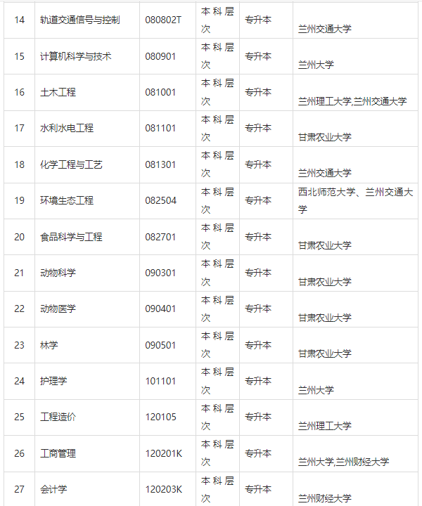 甘肃省高等教育自学考试问答(2024年) 甘肃省高等教育自学考试问答(2024年)
