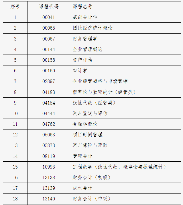 北京市2024年下半年自学考试携带计算器等特殊用具的说明 北京市2024年下半年自学考试携带计算器等特殊用具的说明