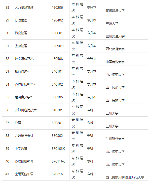 甘肃省高等教育自学考试问答(2024年) 甘肃省高等教育自学考试问答(2024年)