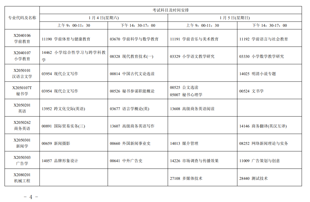 江苏省高等教育自学考试2025年1月考试日程的通知 江苏省高等教育自学考试2025年1月考试日程的通知