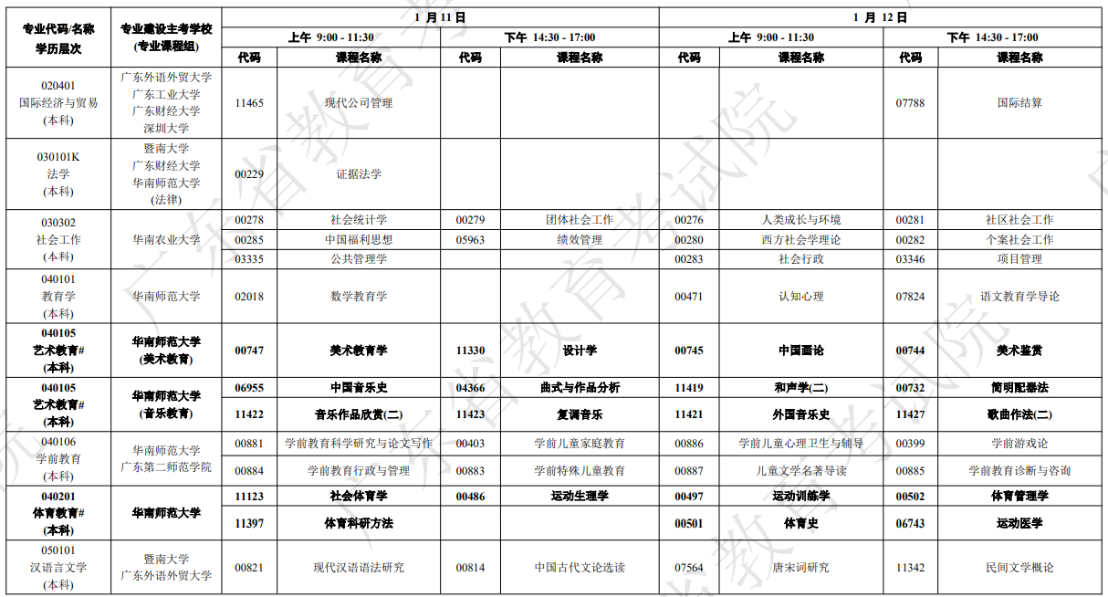 广东省2025年1月自考考试安排 广东省2025年1月自考考试安排