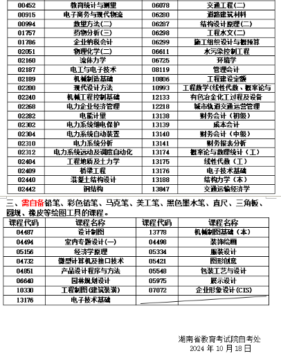 关于湖南省2024年10月高等教育自学考试考前准备的提示 关于湖南省2024年10月高等教育自学考试考前准备的提示