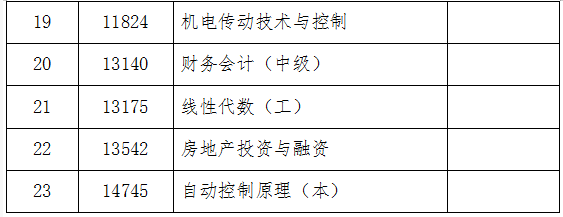 吉林省教育考试院:关于2024年10月份自学考试相关科目作答说明的通知 吉林省教育考试院:关于2024年10月份自学考试相关科目作答说明的通知