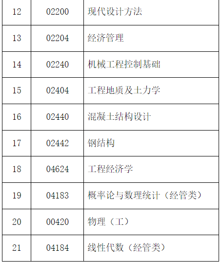 2024年下半年河北省高等教育自学考试温馨提示(二) 2024年下半年河北省高等教育自学考试温馨提示(二)