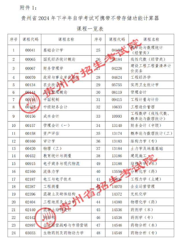 贵州省2024年下半年高等教育自学考试考前提示 贵州省2024年下半年高等教育自学考试考前提示