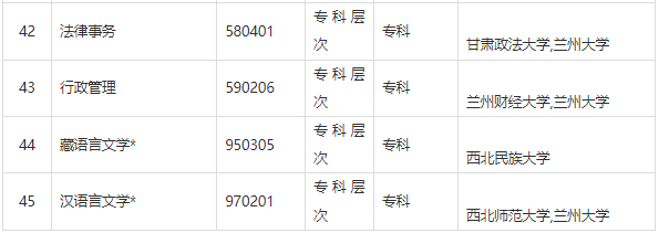 甘肃省高等教育自学考试问答(2024年) 甘肃省高等教育自学考试问答(2024年)