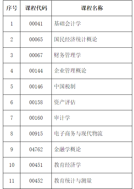 2024年下半年河北省高等教育自学考试温馨提示(二) 2024年下半年河北省高等教育自学考试温馨提示(二)