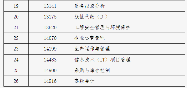 北京市2024年下半年自学考试携带计算器等特殊用具的说明 北京市2024年下半年自学考试携带计算器等特殊用具的说明