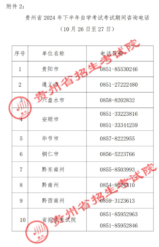 贵州省2024年下半年高等教育自学考试考前提示 贵州省2024年下半年高等教育自学考试考前提示