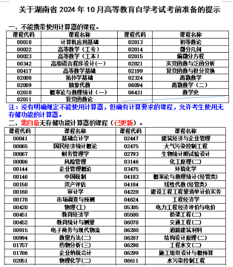 关于湖南省2024年10月高等教育自学考试考前准备的提示 关于湖南省2024年10月高等教育自学考试考前准备的提示