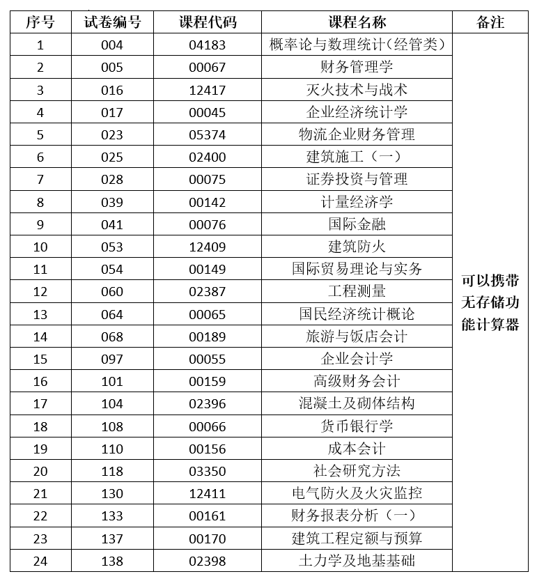 2024年下半年云南省第92次高等教育自学考试和高校教师资格认定课程考试部分科目使用专用答题卡及特殊说明的通告 2024年下半年云南省第92次高等教育自学考试和高校教师资格认定课程考试部分科目使用专用答题卡及特殊说明的通告
