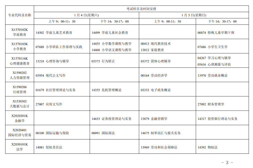 江苏省高等教育自学考试2025年1月考试日程的通知 江苏省高等教育自学考试2025年1月考试日程的通知