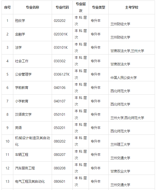 甘肃省高等教育自学考试问答(2024年) 甘肃省高等教育自学考试问答(2024年)
