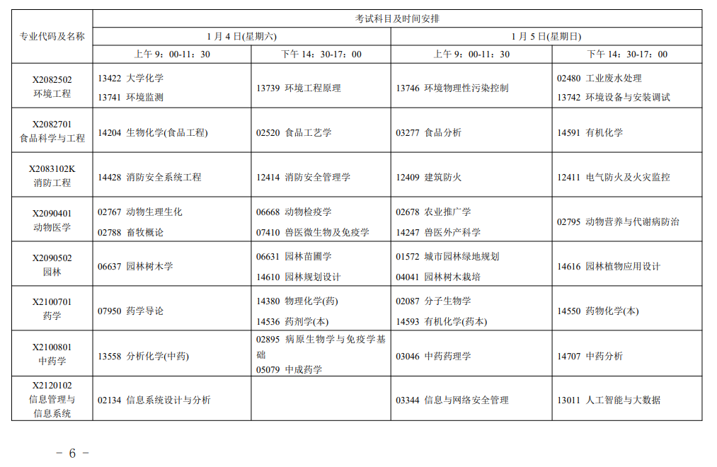 江苏省高等教育自学考试2025年1月考试日程的通知 江苏省高等教育自学考试2025年1月考试日程的通知