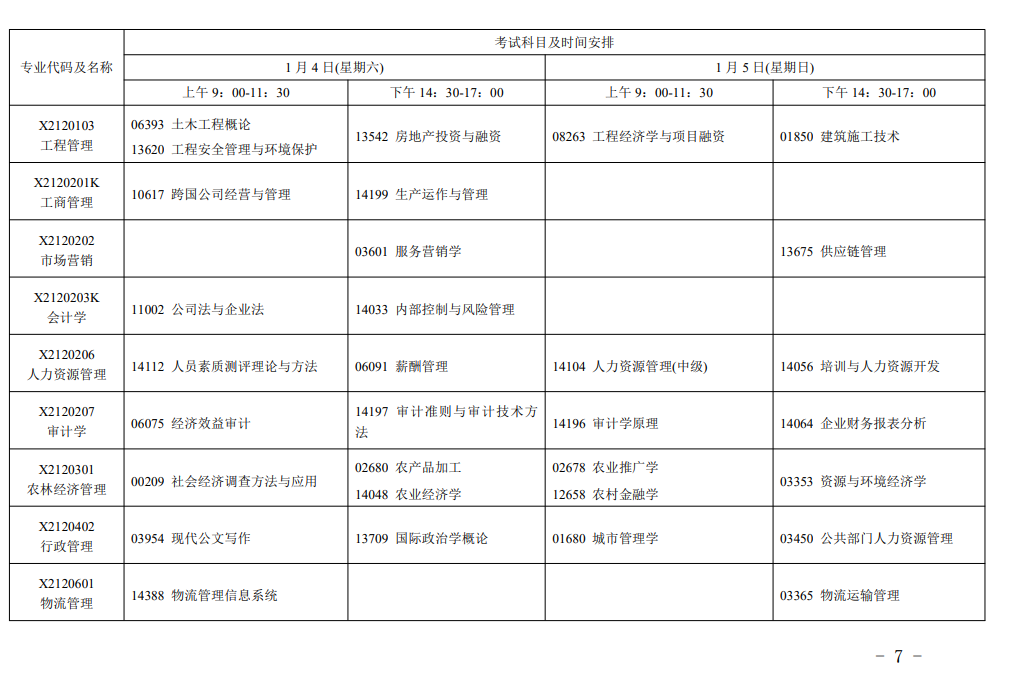 江苏省高等教育自学考试2025年1月考试日程的通知 江苏省高等教育自学考试2025年1月考试日程的通知