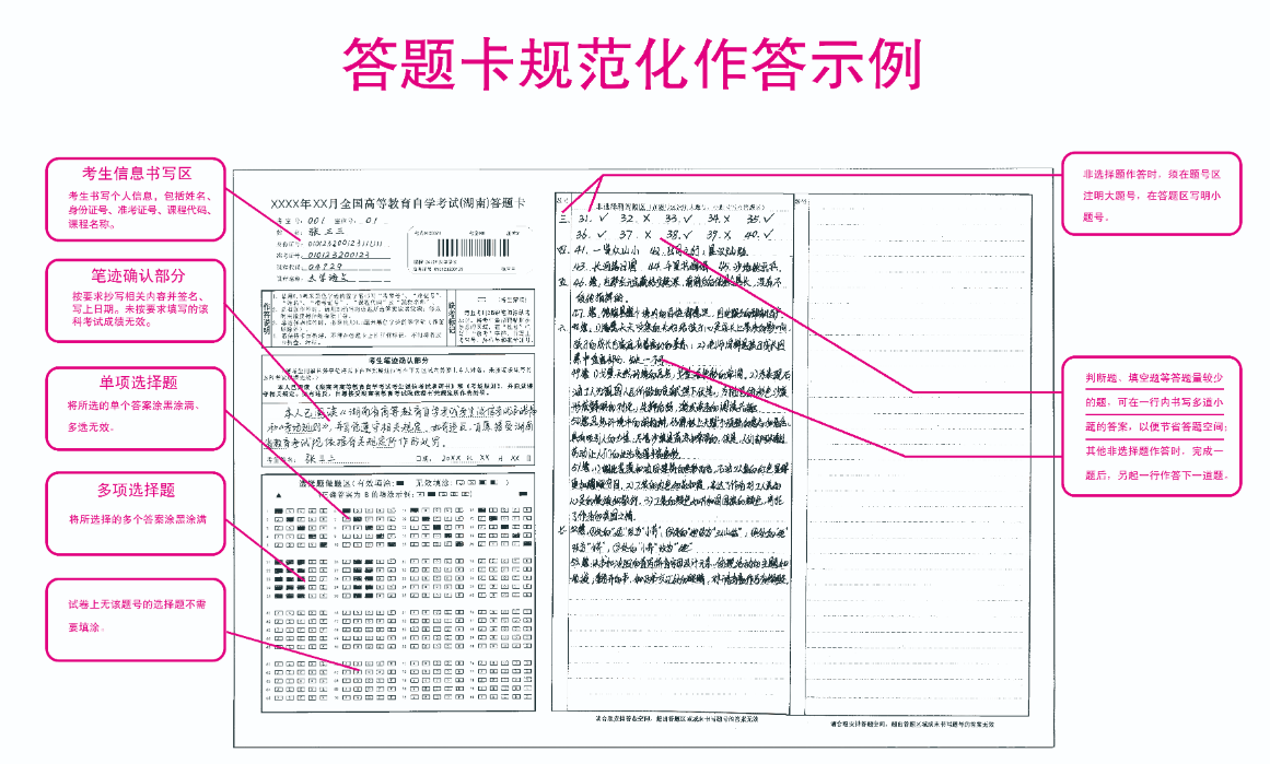 湖南省高等教育自学考试答题卡规范参考模板 湖南省高等教育自学考试答题卡规范参考模板