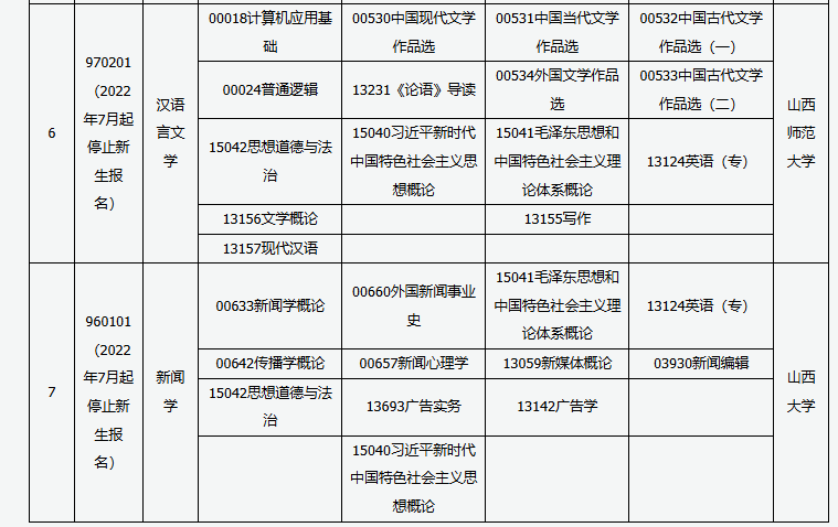 山西省高等教育自学考试2025年10月考试课程及时间 山西省高等教育自学考试2025年10月考试课程及时间
