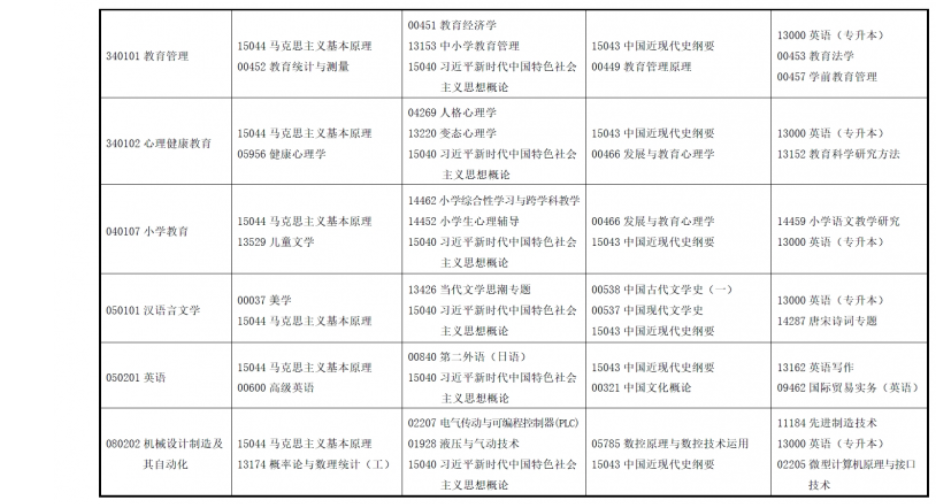 2025年4月甘肃省自考考试安排 2025年4月甘肃省自考考试安排