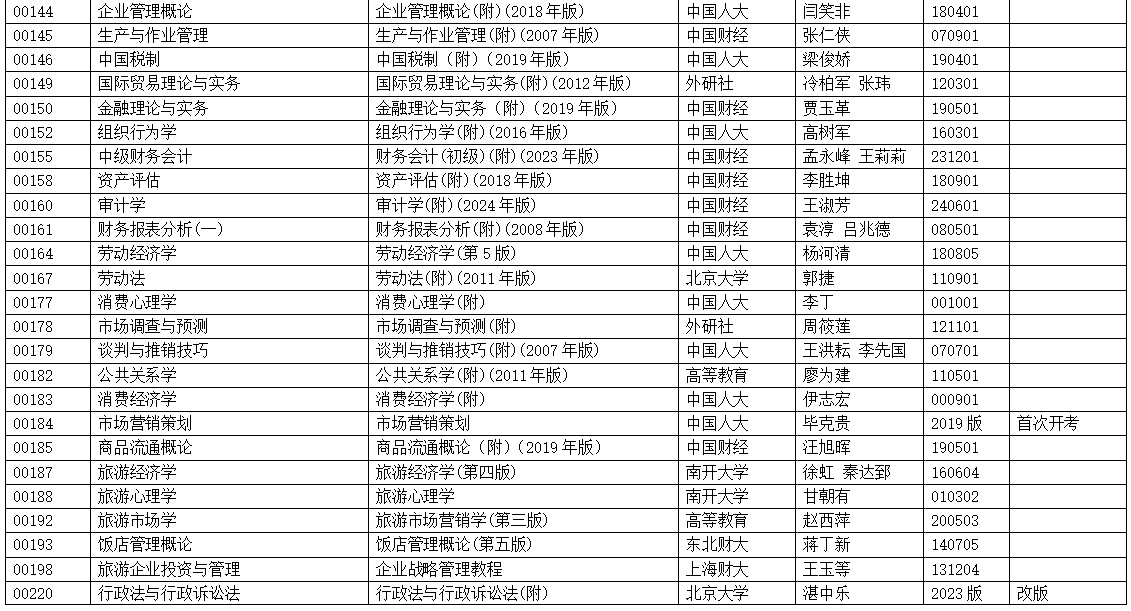 浙江省2025年4月高等教育自学考试用书目录(初稿) 浙江省2025年4月高等教育自学考试用书目录(初稿)
