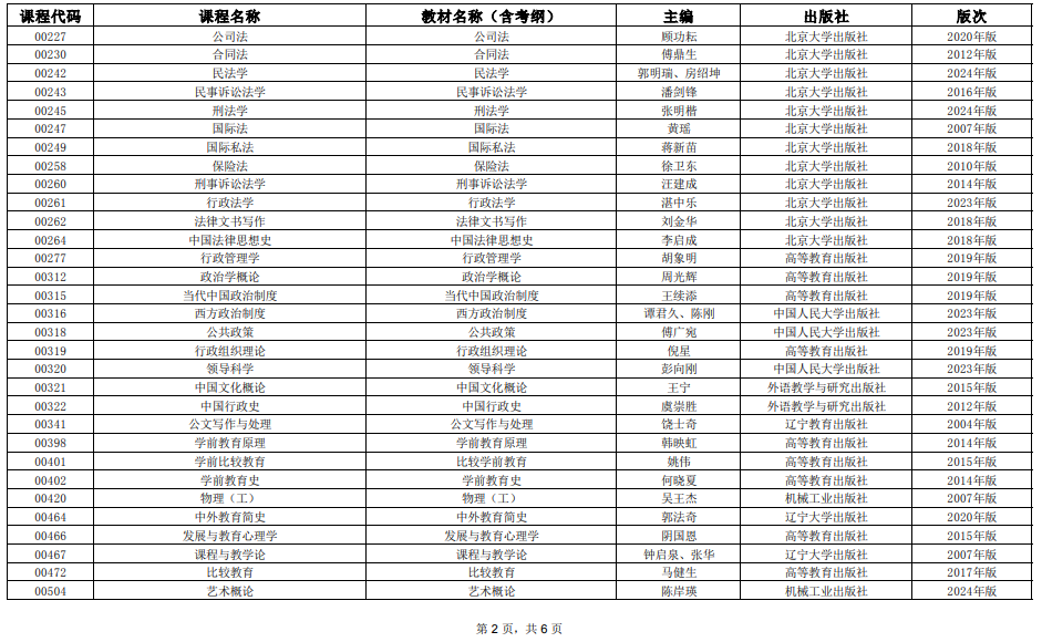 2025年4月上海市高等教育自学考试全国统考课程教材考纲书目表 2025年4月上海市高等教育自学考试全国统考课程教材考纲书目表